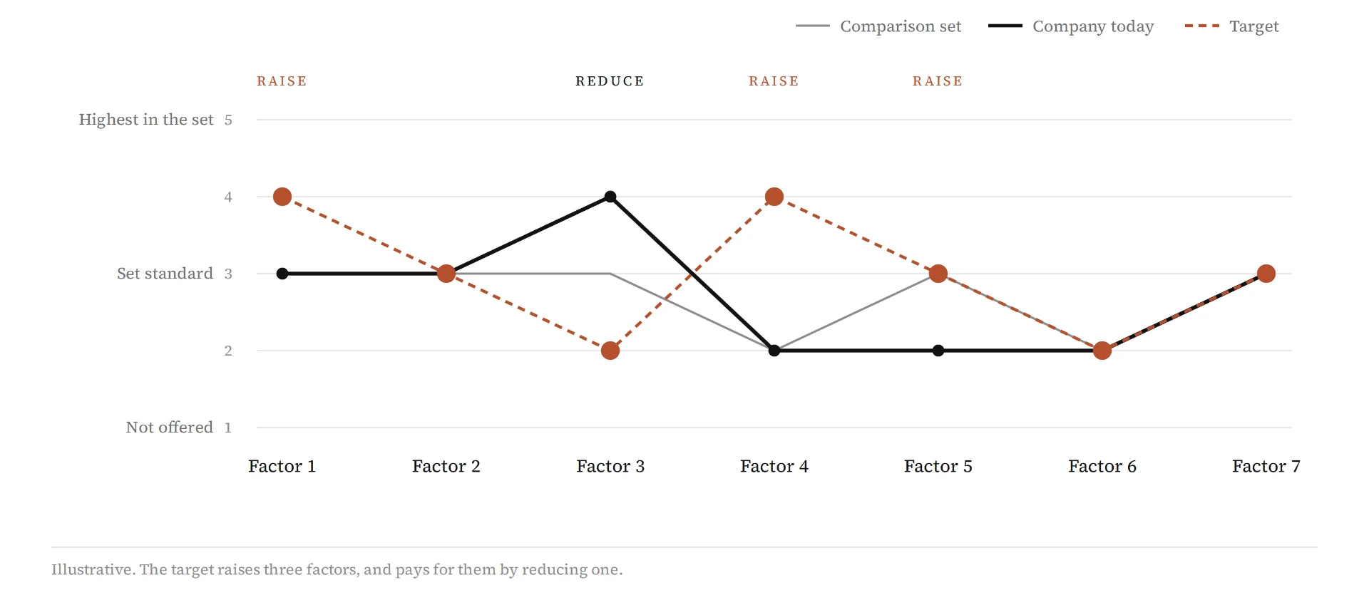 Value Curve Library